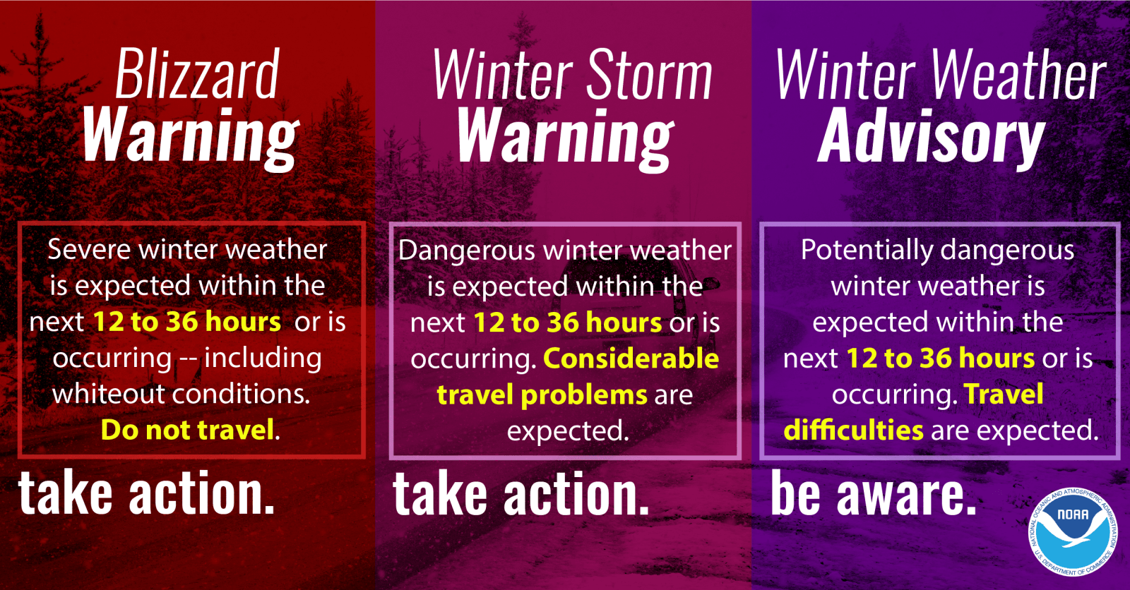 NOAA Winter Weather Definitions