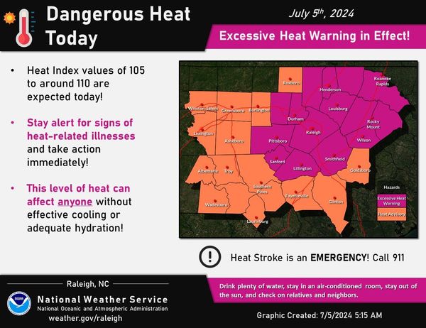 Dangerous Heat July 5
