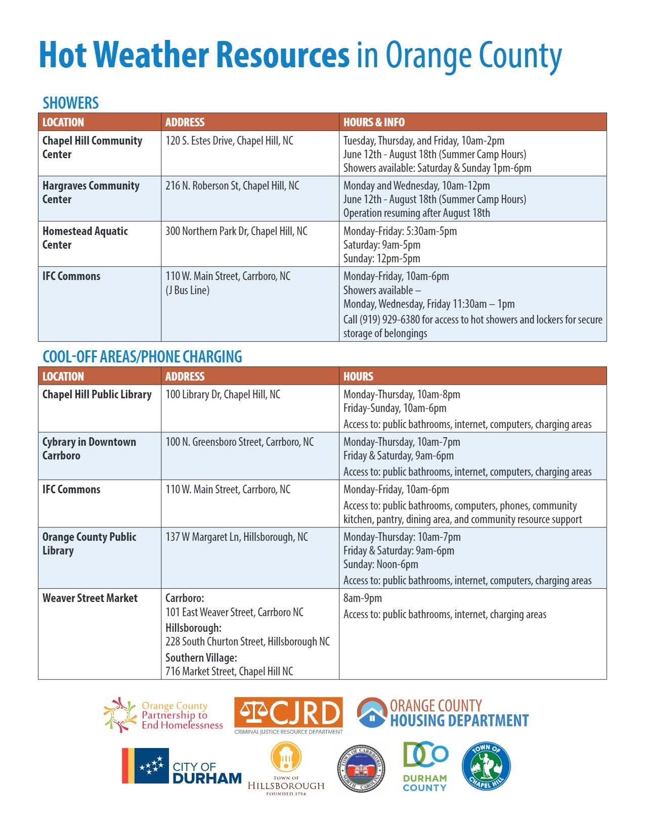 hot weather resources (002)_Page_1