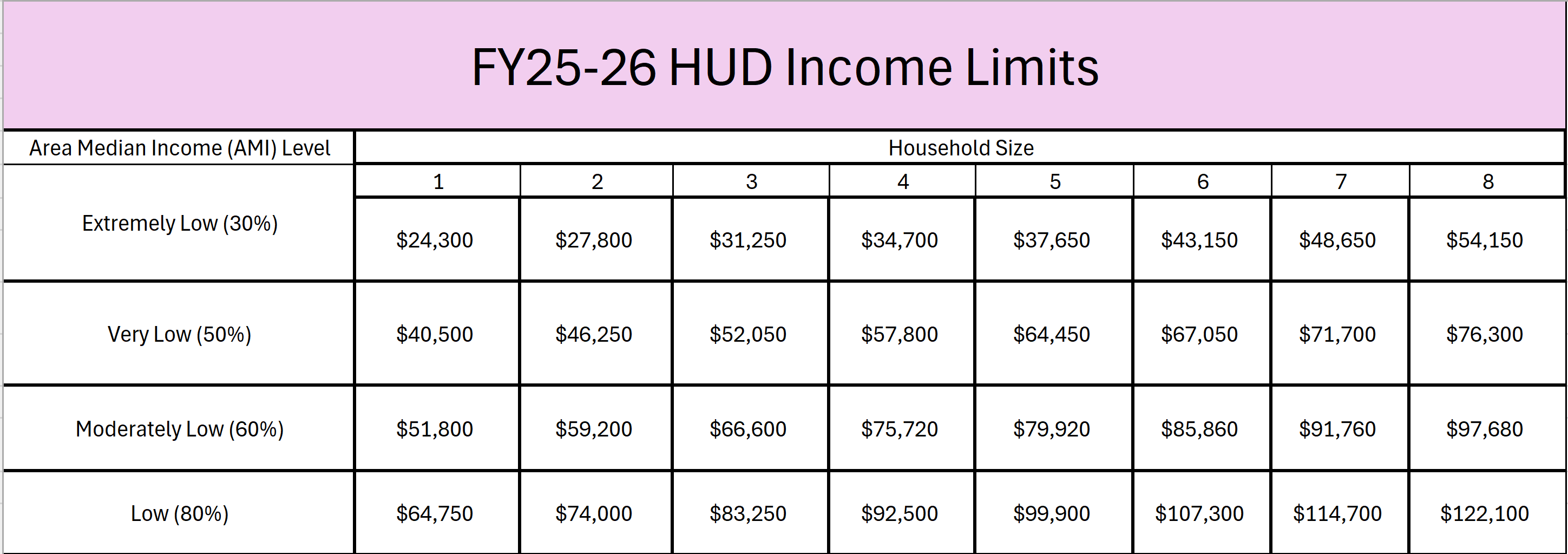 FY26 HUD Income Limits