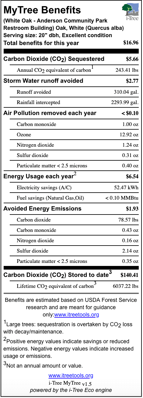 White Oak Anderson Community Park Restroom Building